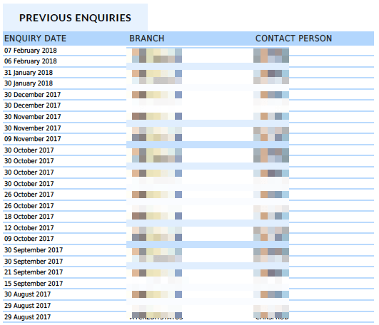 Credit report inquiries